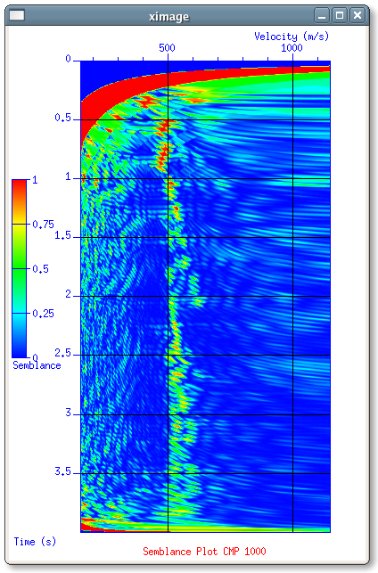  Análise de velocidades utilizando o Seismic Unix. Créditos pela imagem, Wikipédia 